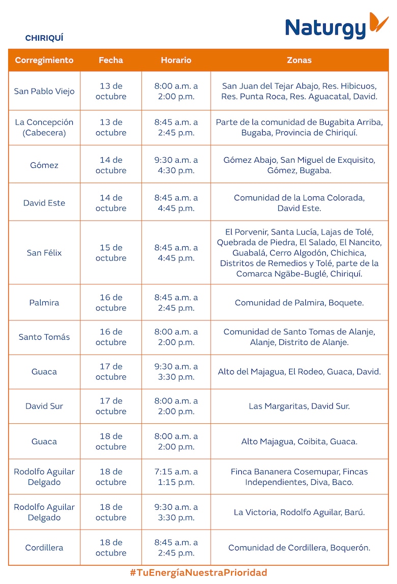 Trabajos de mantenimiento en la red eléctrica del 13 al 19 de octubre 2025