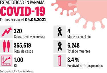 Minsa autoriza realizar seminarios y congresos