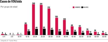 Explorando el escenario epidemiológico: ¿cuántos panameños viven con VIH/sida?