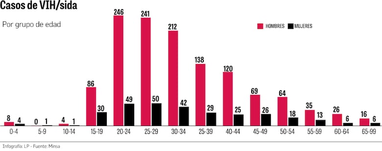 Explorando el escenario epidemiológico: ¿cuántos panameños viven con VIH/sida?