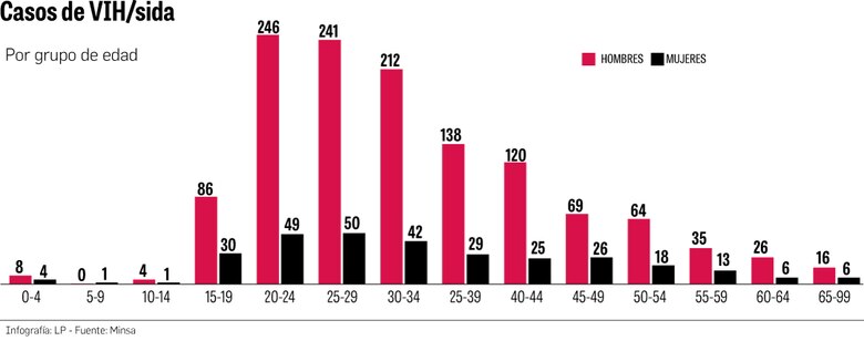 Panamá frente al VIH: 71% de las personas que vive con el virus recibe tratamiento