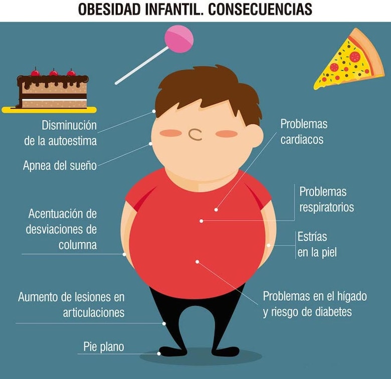 Nutrición durante la infancia y en la adultez
