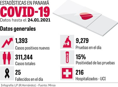 Número de hospitalizados en sala y UCI disminuye          
