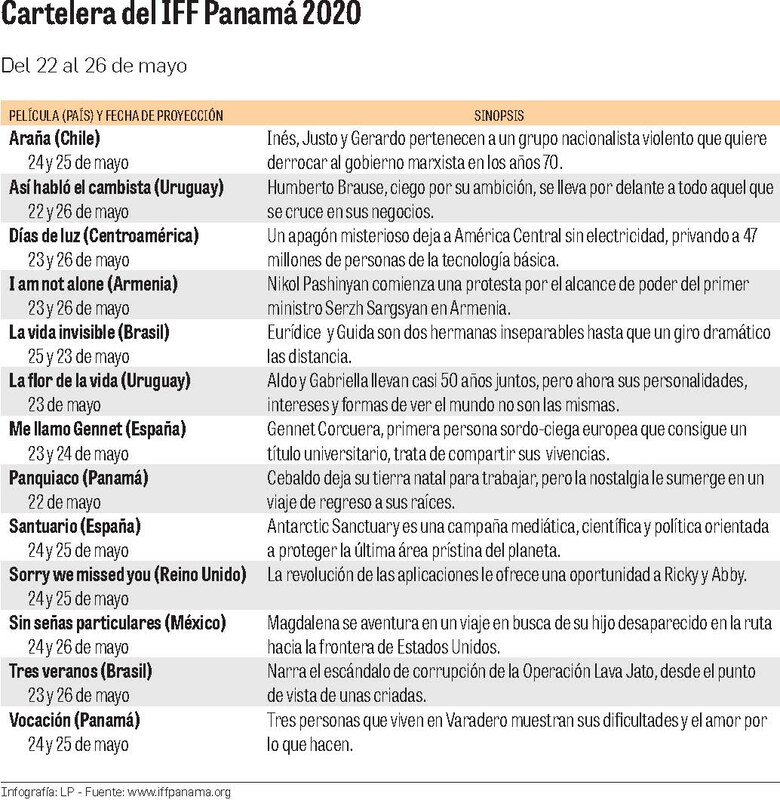 Es la hora del IFF ‘online’