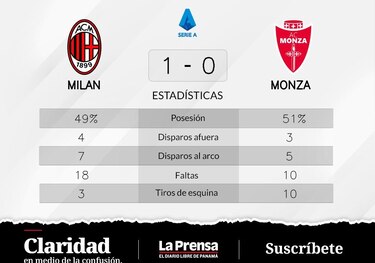 Messias mete un gol y hunde a Monza