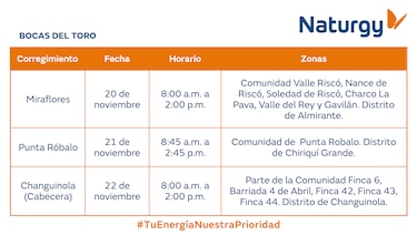 Trabajos de mantenimiento en la red eléctrica del 17 al 23 de noviembre 2025