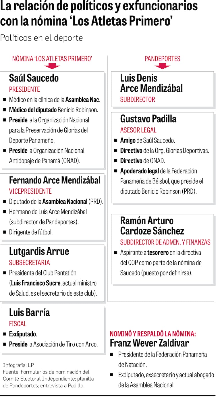 Un extraño, un maletín y los comicios del Comité Olímpico