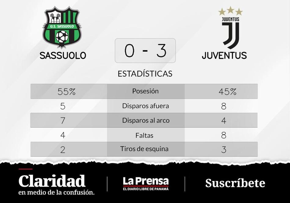 Juventus venció a Sassuolo con una gran actuación de Vlahovic