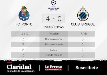 Triunfo para Oporto ante Club Brujas en la Grupo B de Champions League