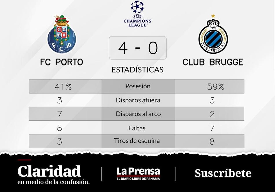 Triunfo para Oporto ante Club Brujas en la Grupo B de Champions League