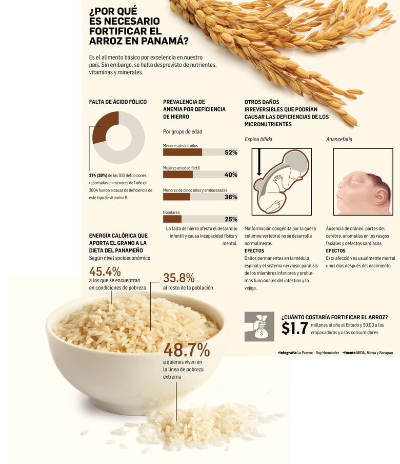 El arroz que puede salvar vidas