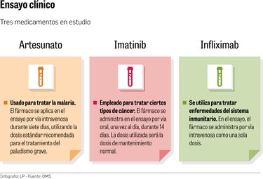 Panamá probará tres nuevos fármacos para tratar la Covid-19
