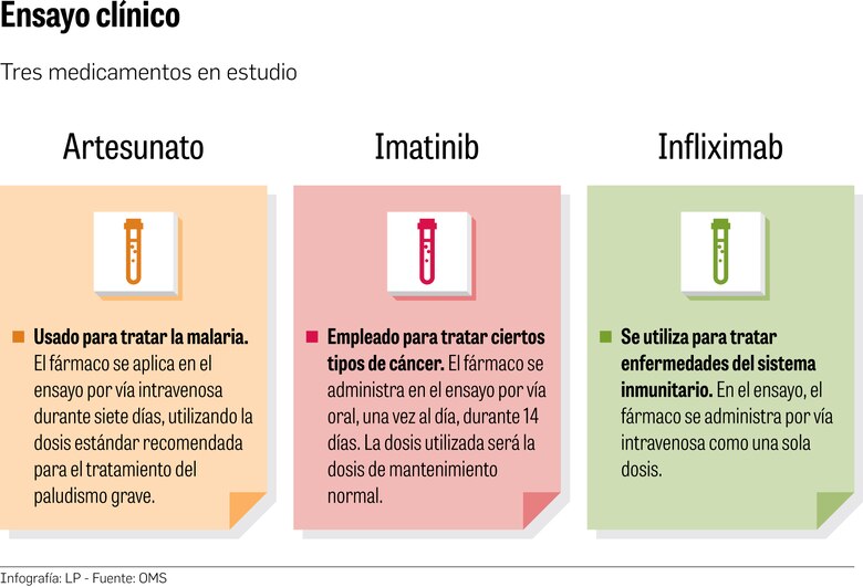 Panamá probará tres nuevos fármacos para tratar la Covid-19