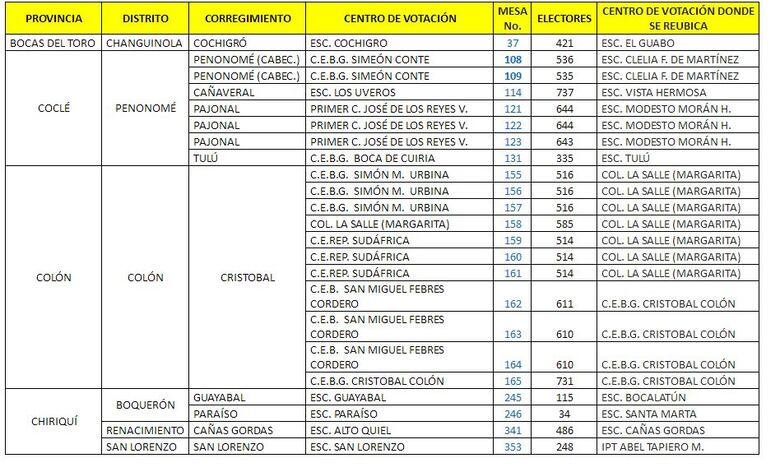 Tribunal Electoral cambia algunos centros de votación para elecciones internas del PRD
