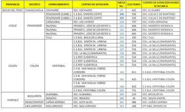 Tribunal Electoral cambia algunos centros de votación para elecciones internas del PRD