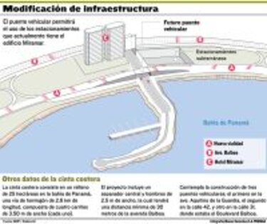 Cinta costera contempla puente para hotel Miramar