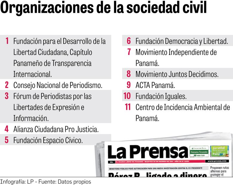 Piden a la CIDH acoger y pronunciarse lo antes posible en caso del secuestro a Corprensa