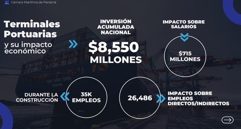 Industria marítima panameña exige licitaciones inmediatas para evitar rezago portuario