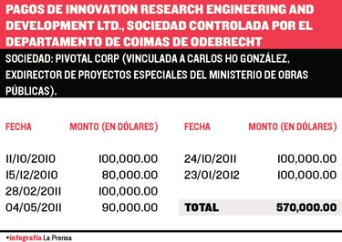 Panameñistas y Cambio Democrático, en informe de la DIJ