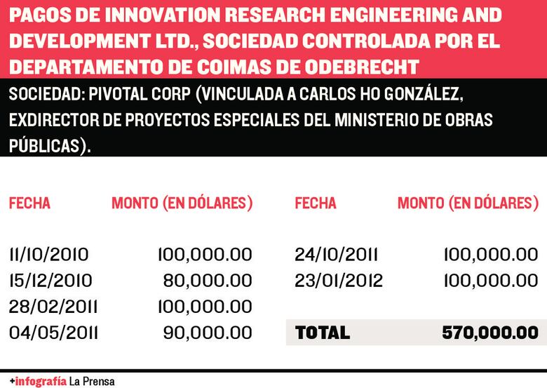 Panameñistas y Cambio Democrático, en informe de la DIJ