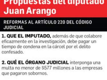 Proyecto de ley 245, empantanado en la Asamblea Nacional