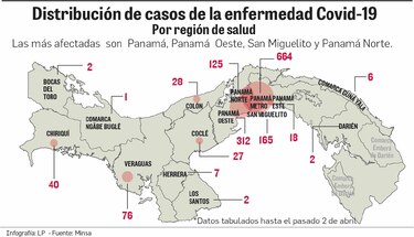 Virus llega a todo el interior, donde hay falta de personal