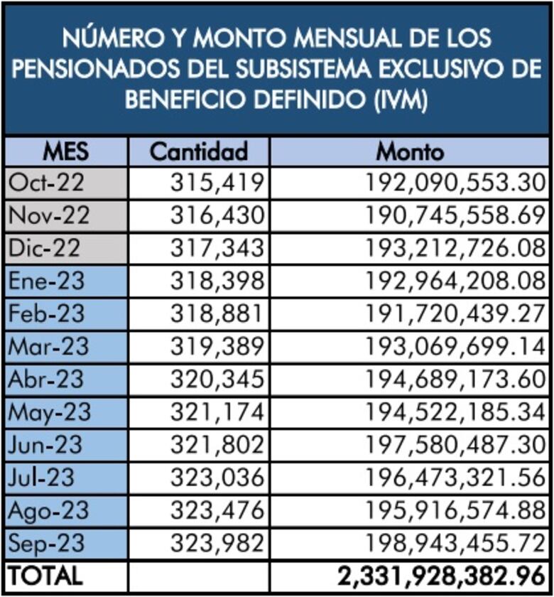 El cálculo político domina el debate  de las reformas al sistema de pensiones en la CSS