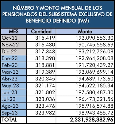El cálculo político domina el debate de las reformas al sistema de pensiones en la CSS
