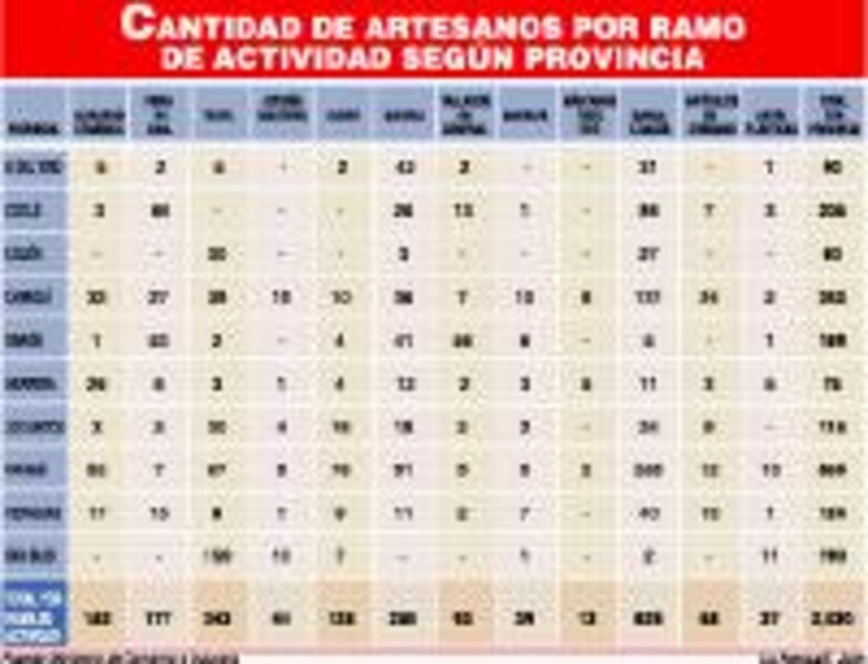 La piratería perjudica arte kuna