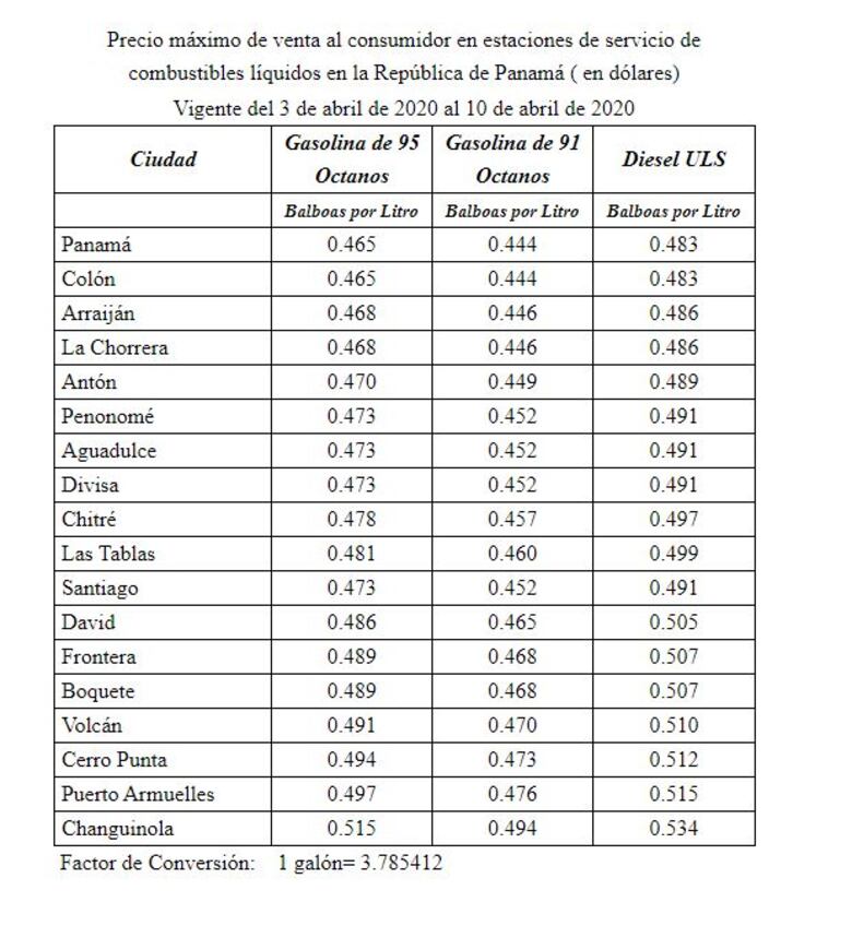 Litro de gasolina a menos de 50 centésimos