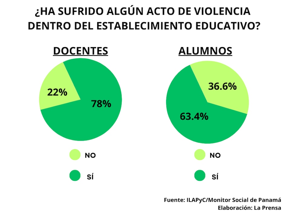 Fallas del sistema educativo se agravaron con la pandemia, dice estudio