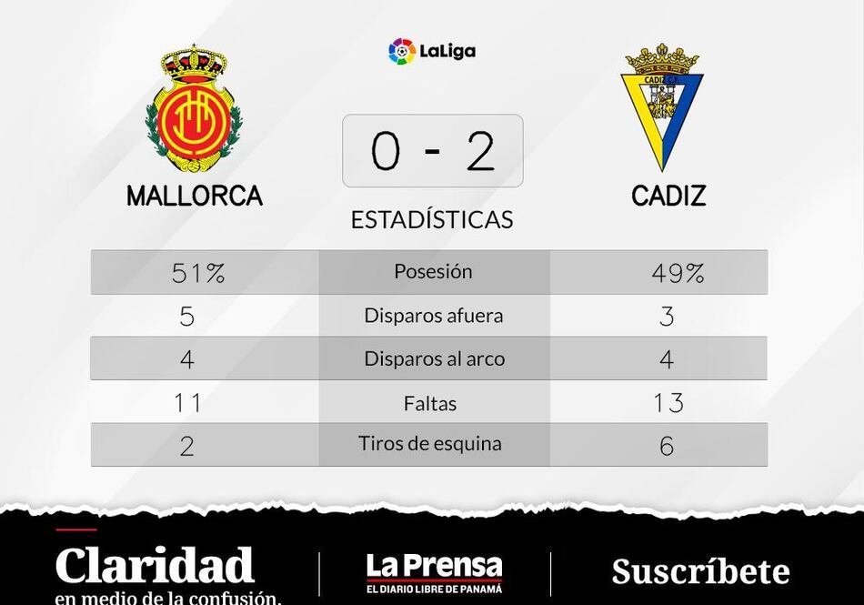 Alex y Bongonda, protagonistas del triunfo de Cádiz ante Mallorca