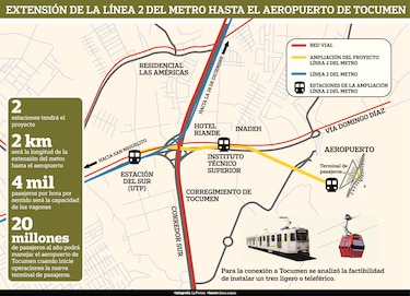 De San Miguelito hasta Tocumen