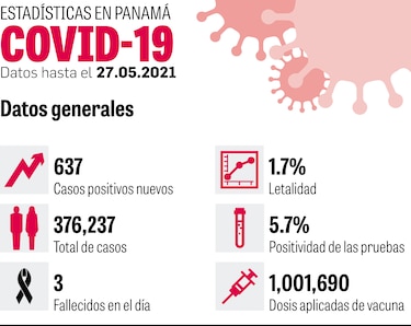 Aplican más de un millón de dosis; inicia jornada en la comarca Ngäbe