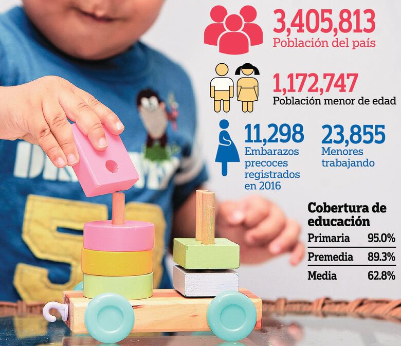 Propuesta para protección de menores, en fase final