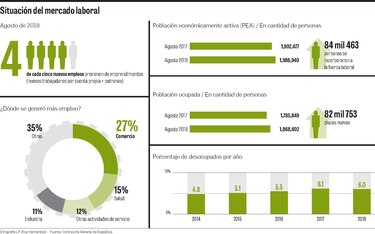 Los desafíos del mercado laboral