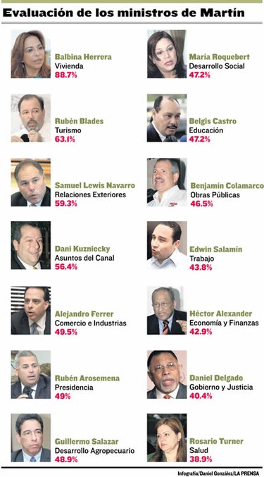 Delgado Diamante y Turner, en el sótano