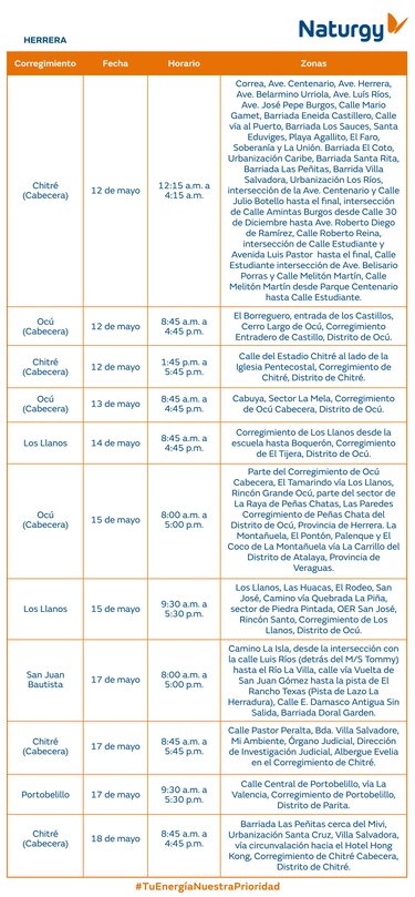 Trabajos de mantenimiento en la red eléctrica del 12 al 18 de mayo 2025