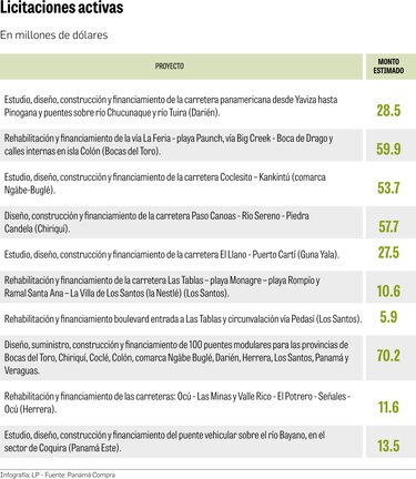 Licitaciones ‘llave en mano’ por $339 millones