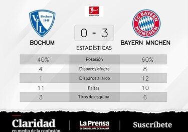Golean al VfL Bochum en casa de Bayern de Múnich