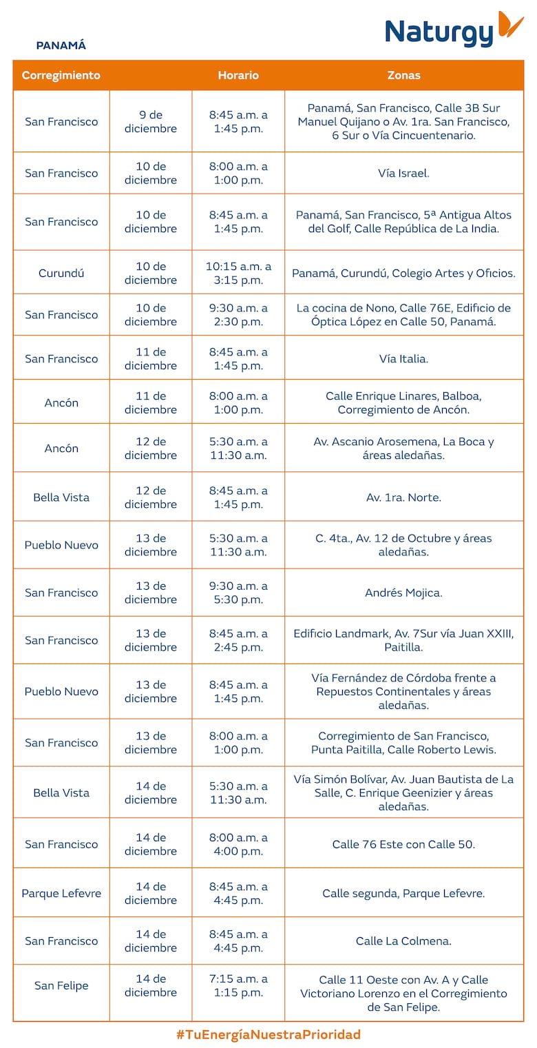 Trabajos de mantenimiento en la red eléctrica del 8 al 14 de diciembre 2025