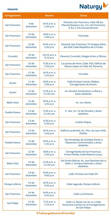 Trabajos de mantenimiento en la red eléctrica del 8 al 14 de diciembre 2025