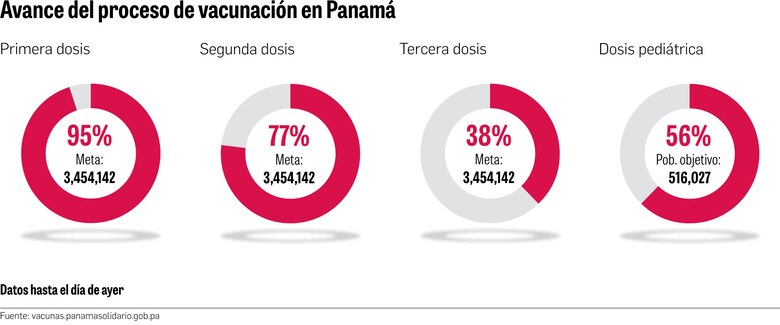 Vacuna de refuerzo: lo que debe saber de la cuarta dosis anticovid