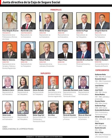 Desempeño de la junta directiva de la CSS es cuestionado