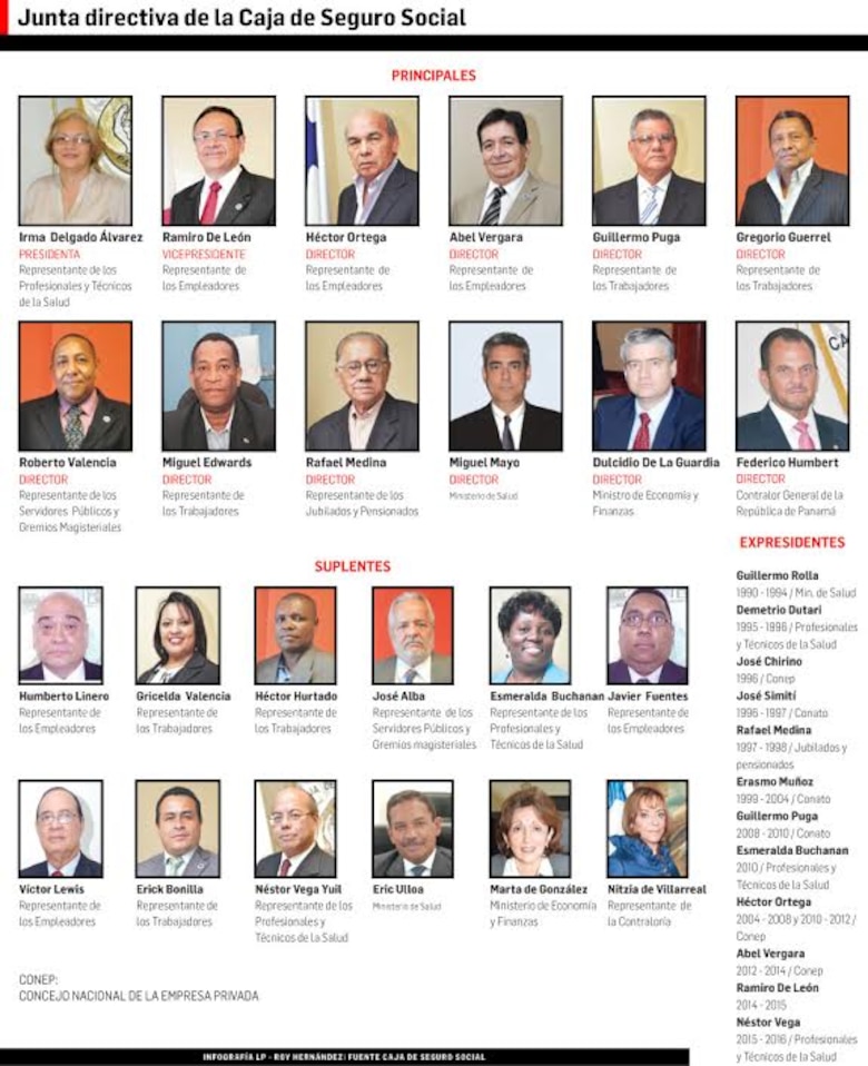 Desempeño de la junta directiva de la CSS es cuestionado