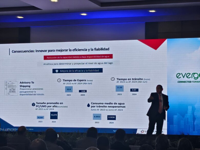 Los tránsitos por el Canal se redujeron en 24.2% en 9 meses