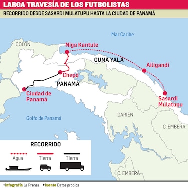 El camino al triunfo
