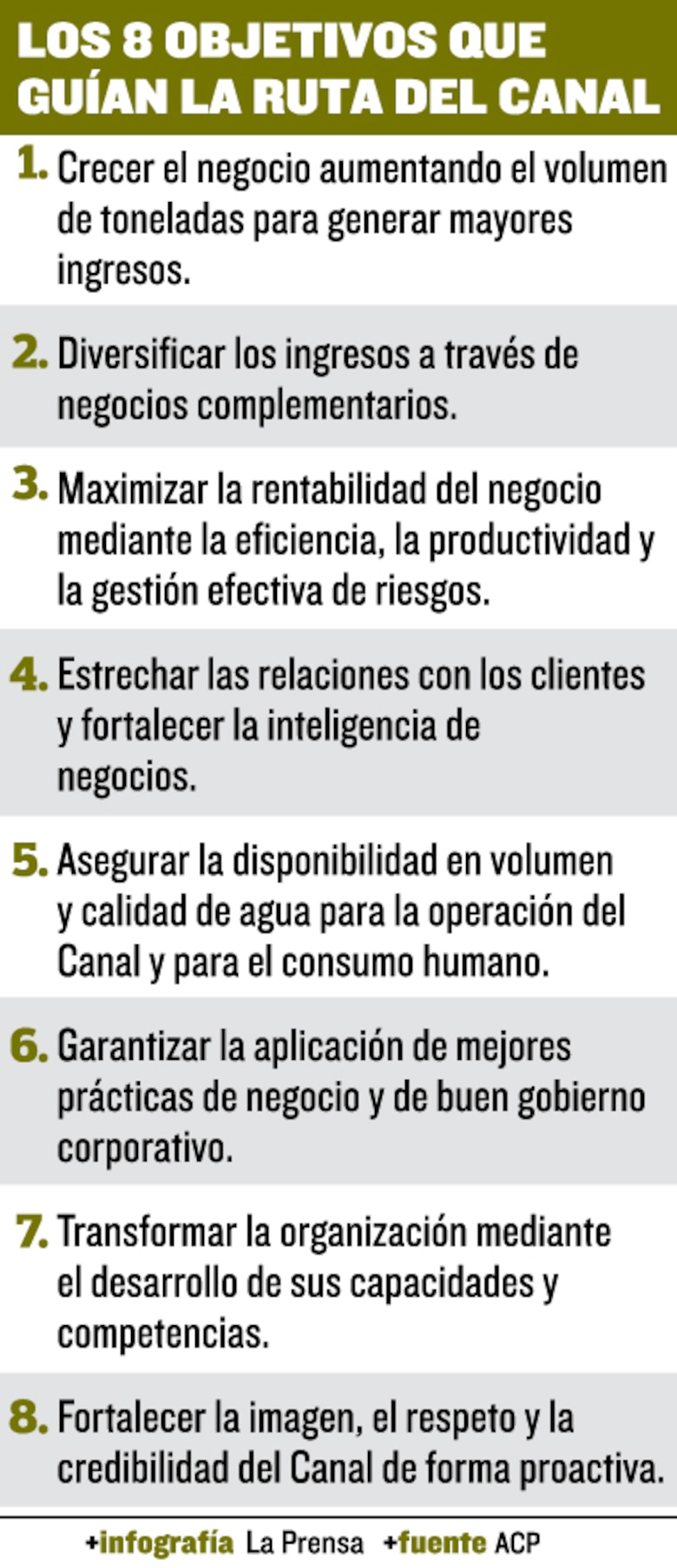 Canal apuesta a nuevos retos