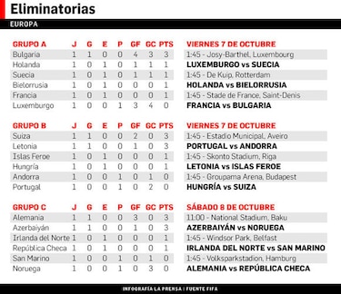 España-Italia, choque de gigantes camino al Mundial de 2018