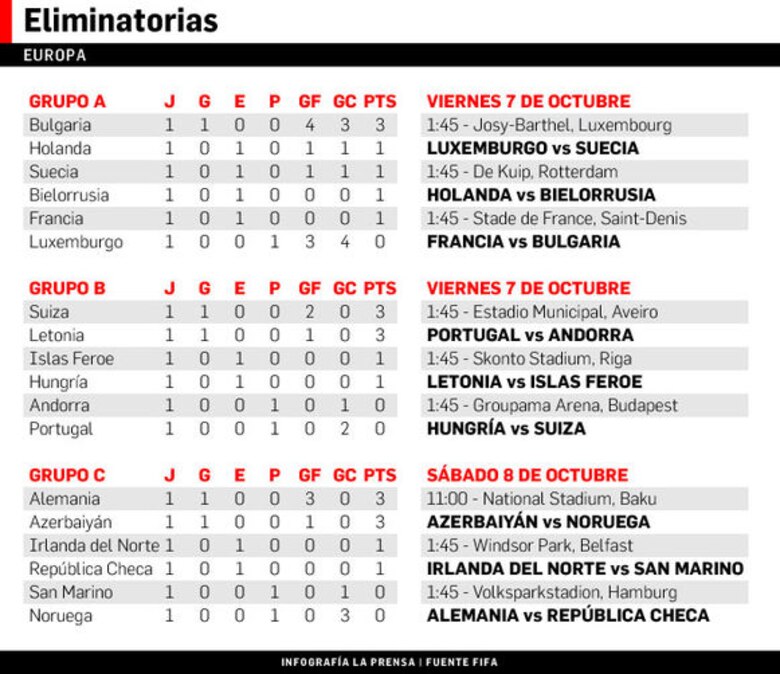 España-Italia, choque de gigantes camino al Mundial de 2018